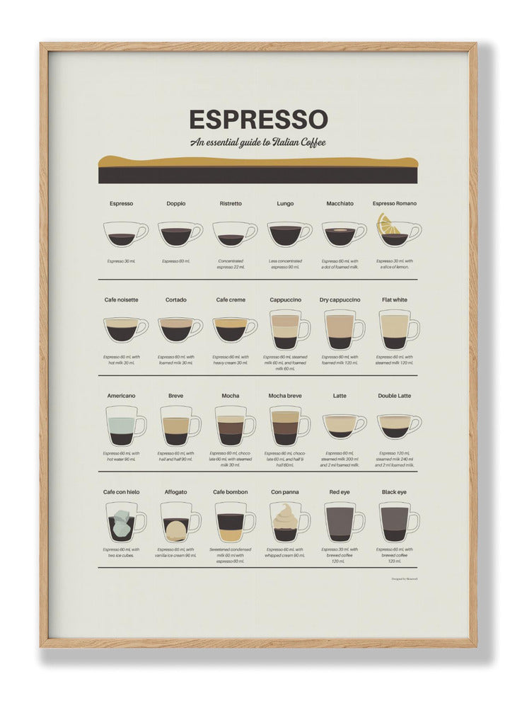 Espresso Guide