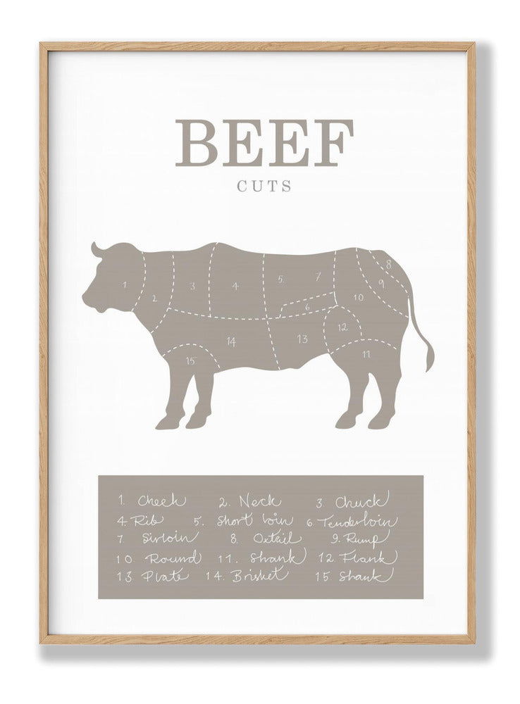 Beef Cuts plakat