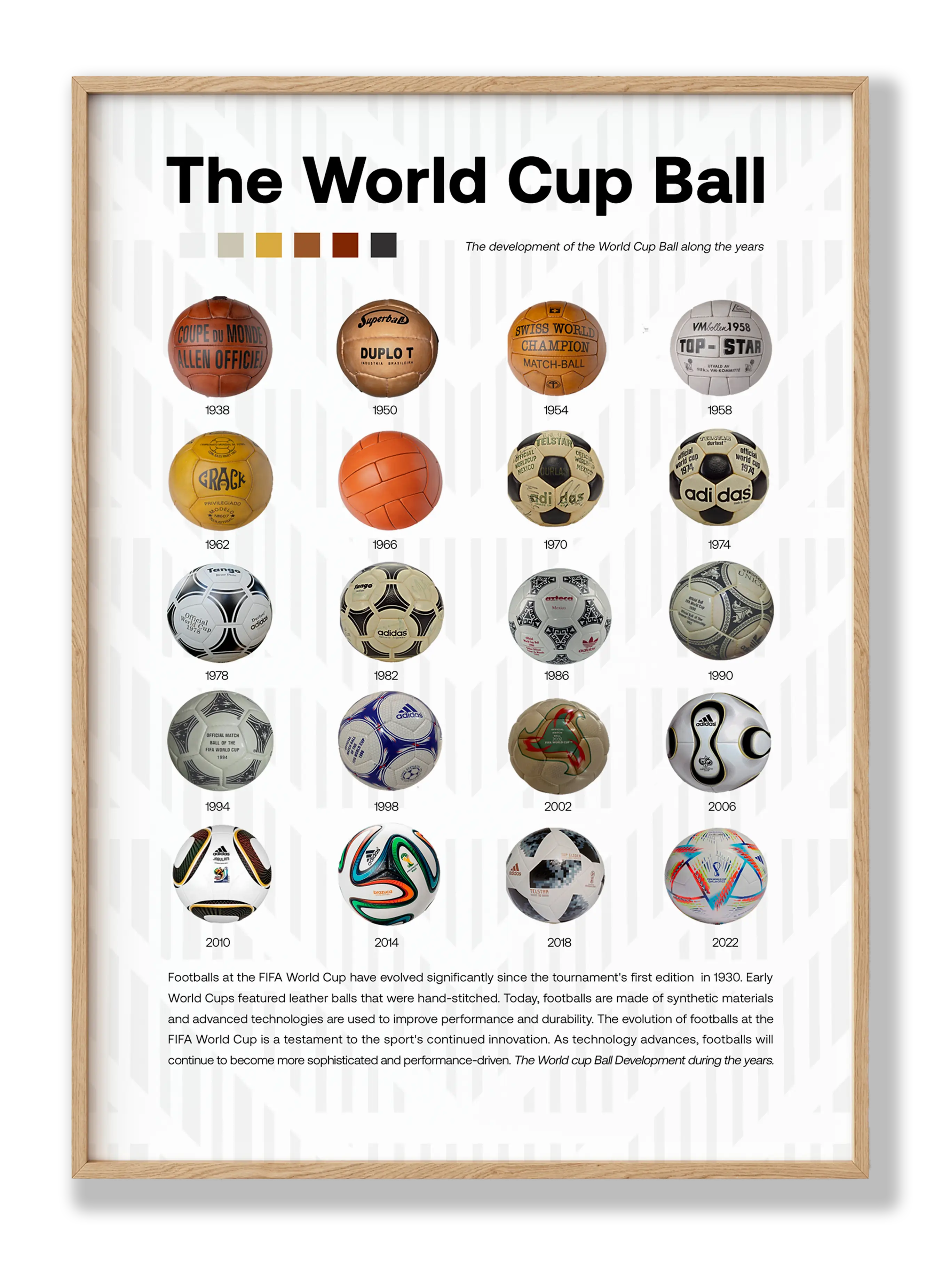 The World Cup Balls Plakat