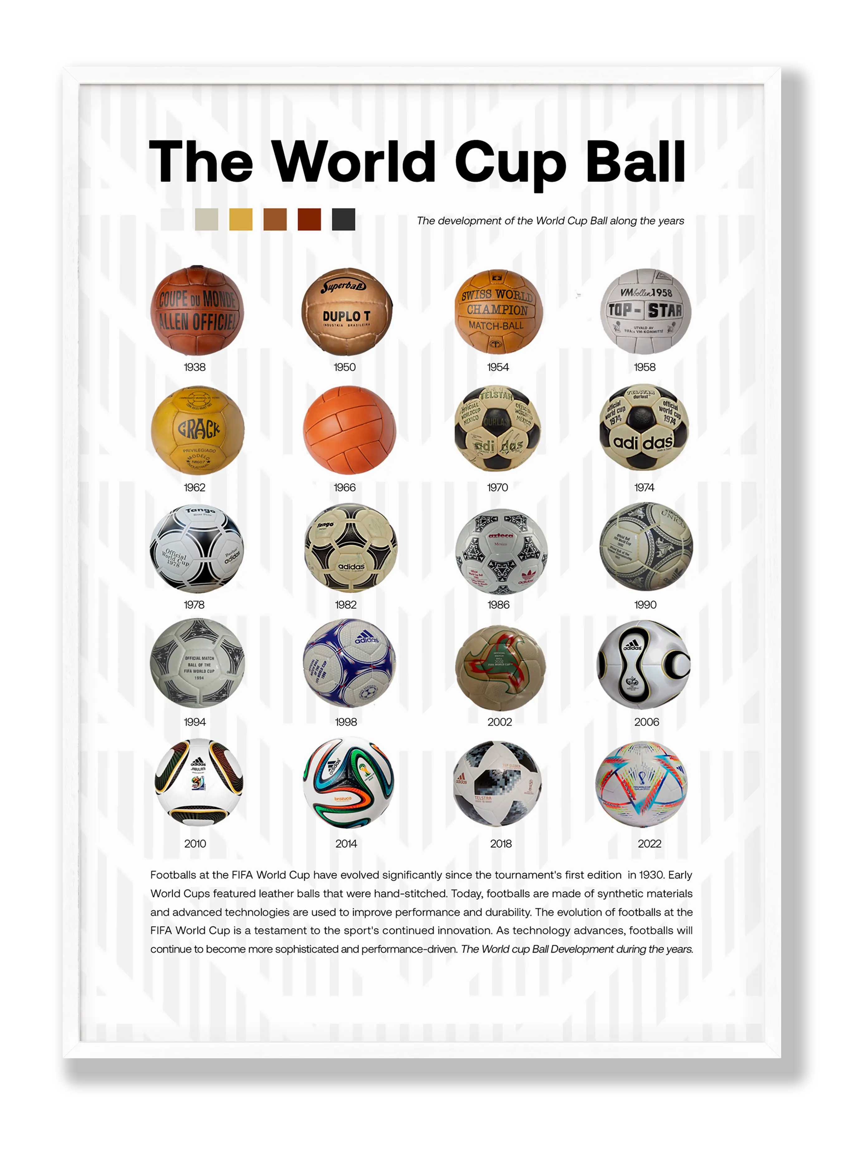 The World Cup Balls Plakat