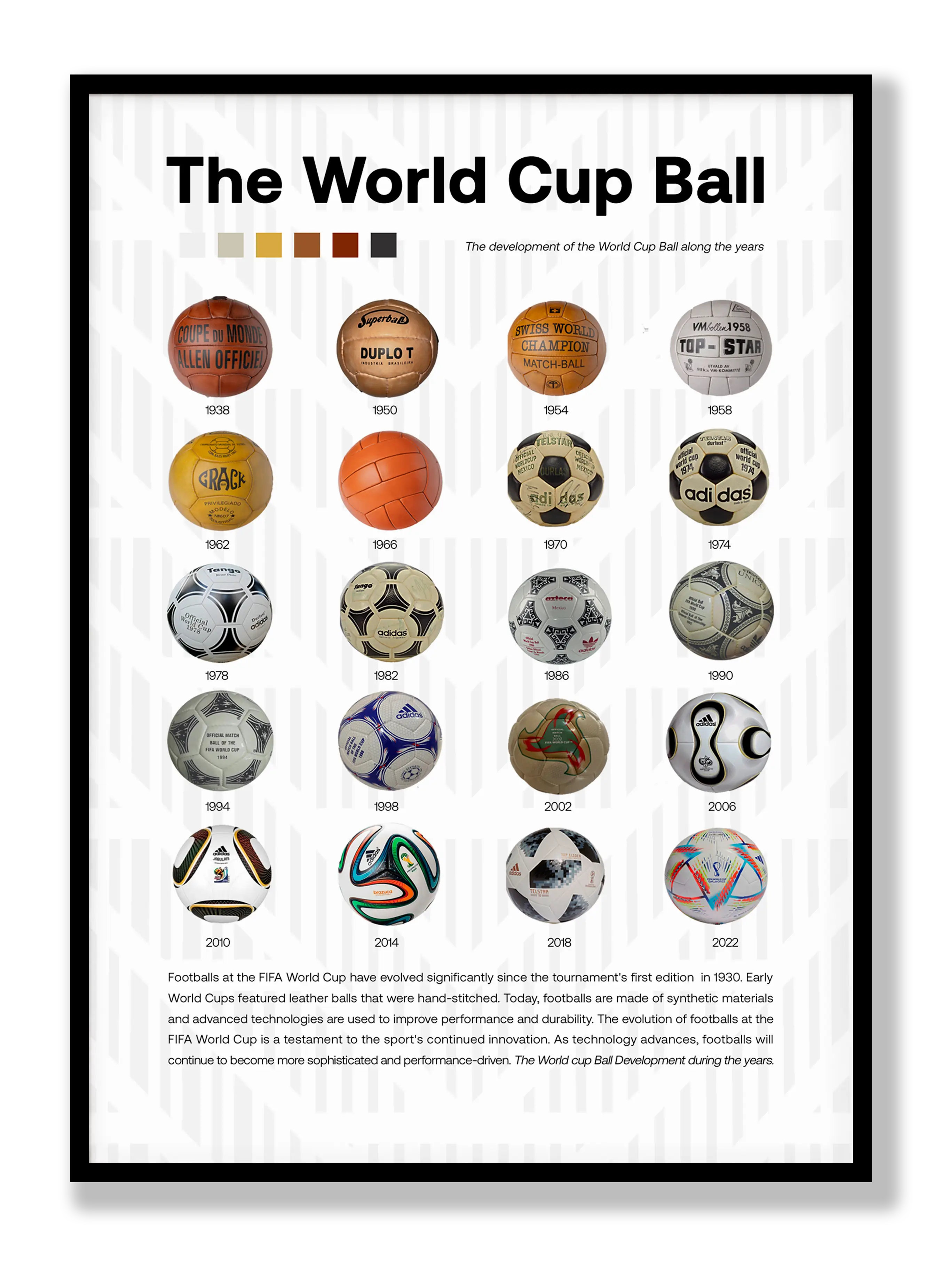 The World Cup Balls Plakat